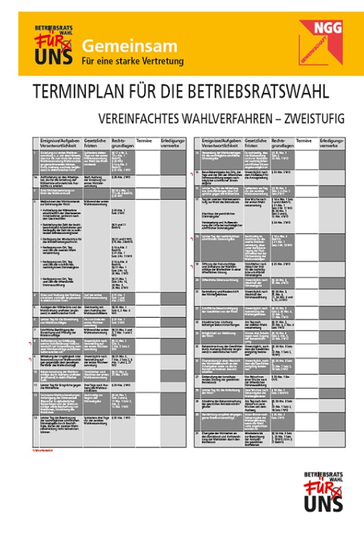 NGG Region Münsterland Betriebsratswahlen